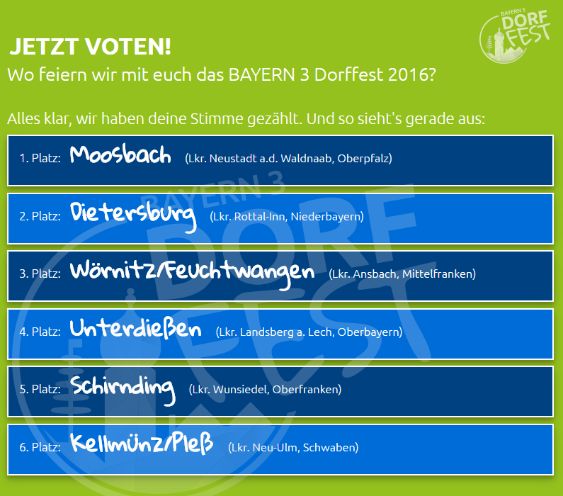 Das Bayern3 Dorffest soll nach Moosbach: Jetzt abstimmen!