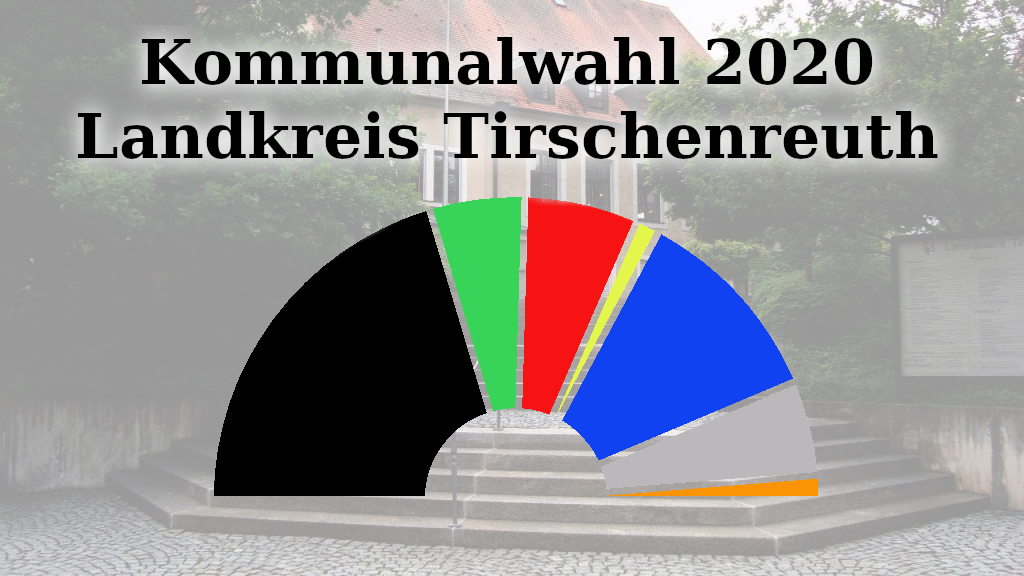 Alle Ergebnisse der Kommunalwahl im Landkreis Tirschenreuth