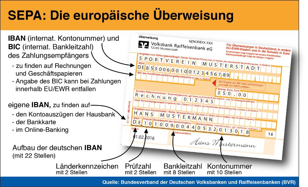 Ab Februar nur noch IBAN gültig