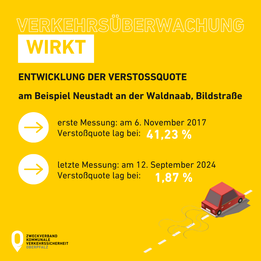 Erfolgreiche Verkehrsüberwachung in Neustadt/WN