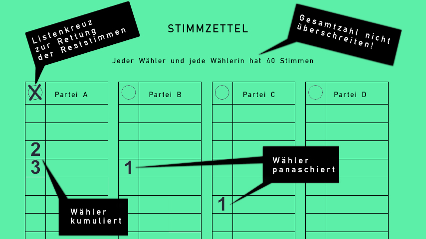 Stimmvergabe bei OB- und Stadtratswahl in Weiden erklärt